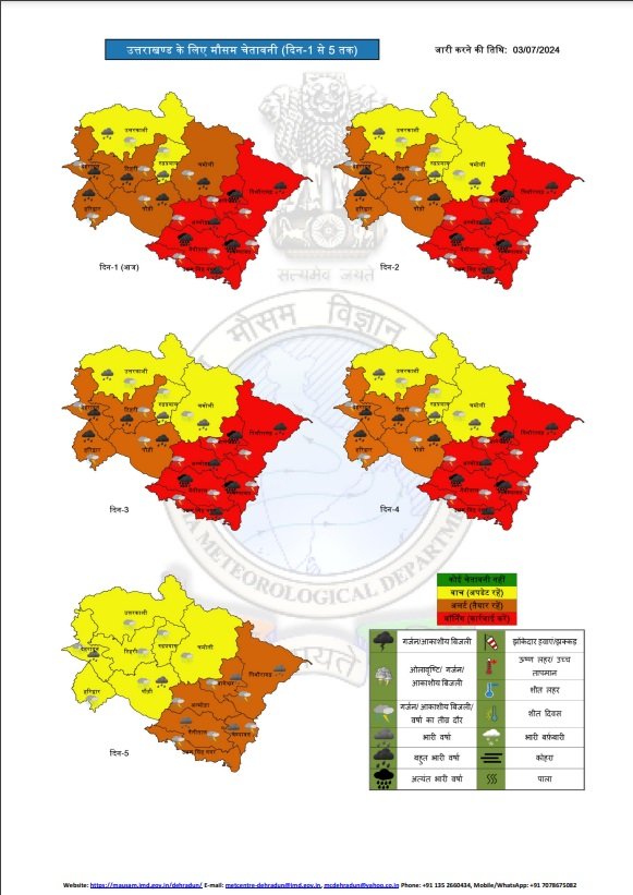 अगले पांच दिन ऐसा रहेगा मौसम