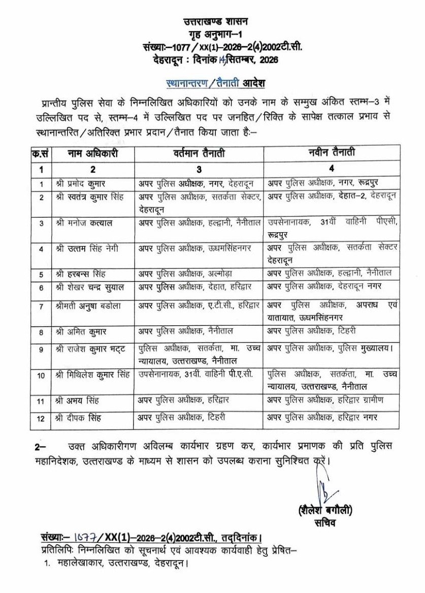 UTTARAKHAND POLICE TRANSFER